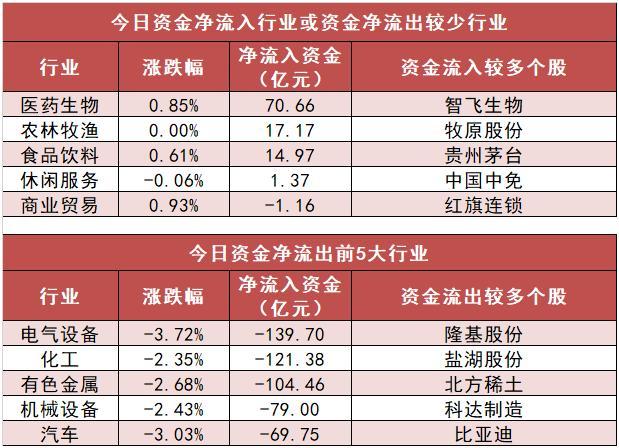 12月24日证券之星午间消息汇总：沪深北交易所发布2025年部分节假日休市安排