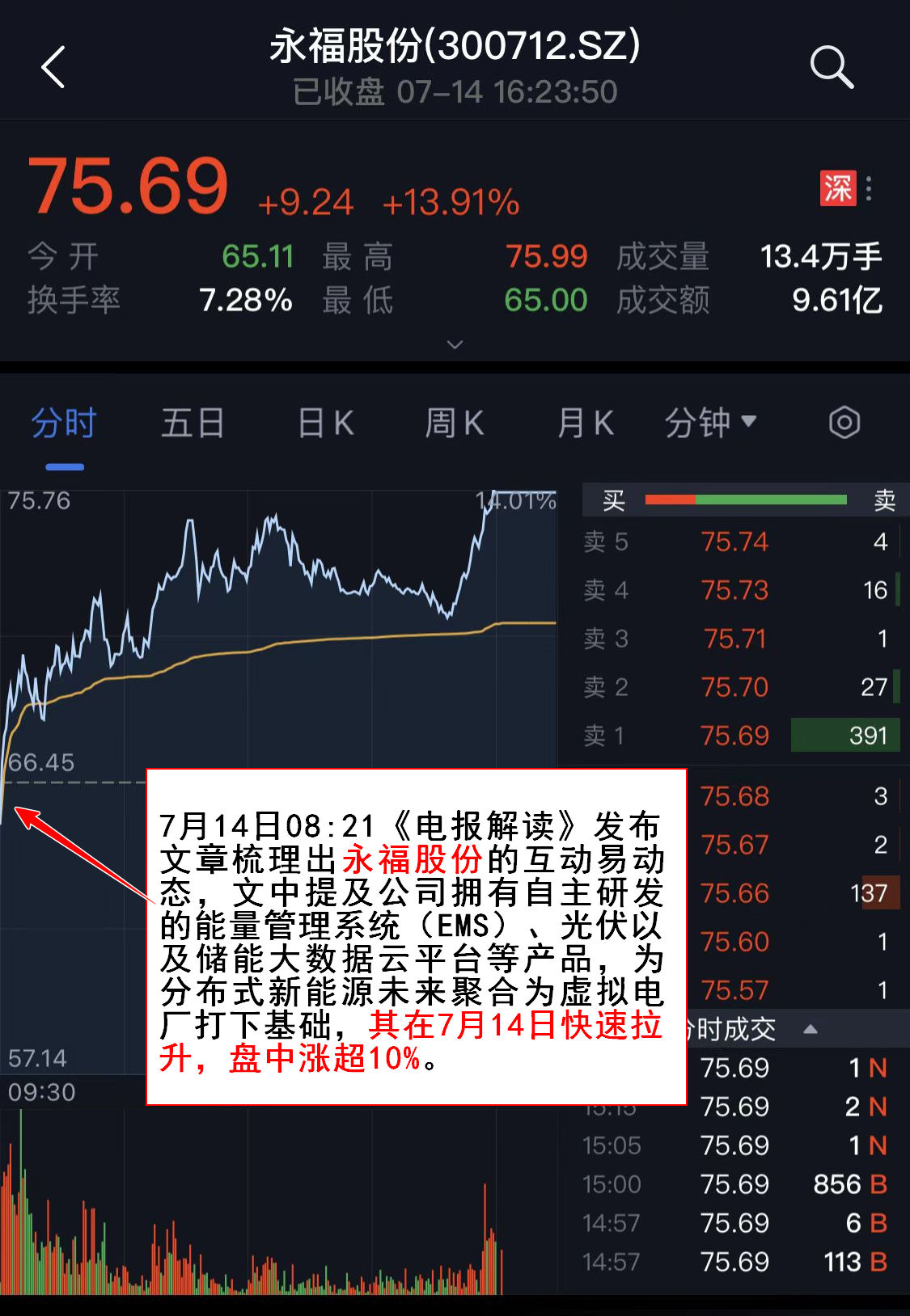 永福股份：扩张储能业务版图 加速虚拟电厂布局
