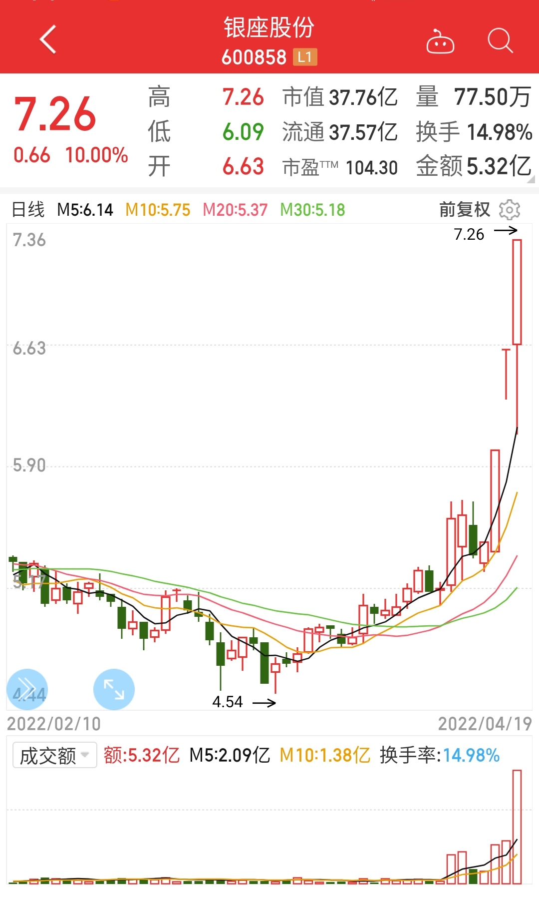 华锋股份：全资子公司拟出售参股公司清研电子12.284%股权