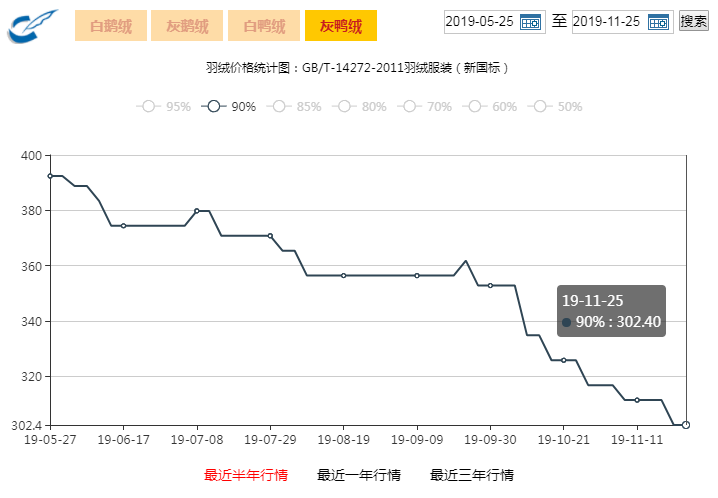 2024年12月24日最新工业面粉价格行情走势查询