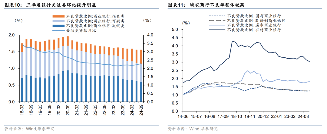 6万亿化债紧锣密鼓推进，部分城商行“不喜反忧”，担心利息没着落资产规模下降
