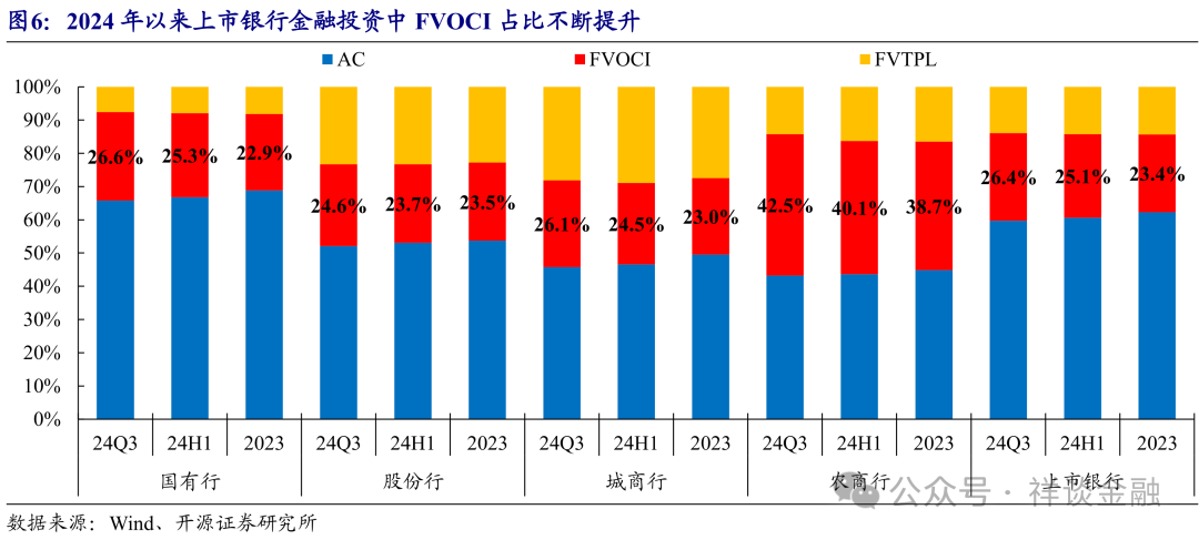 6万亿化债紧锣密鼓推进，部分城商行“不喜反忧”，担心利息没着落资产规模下降