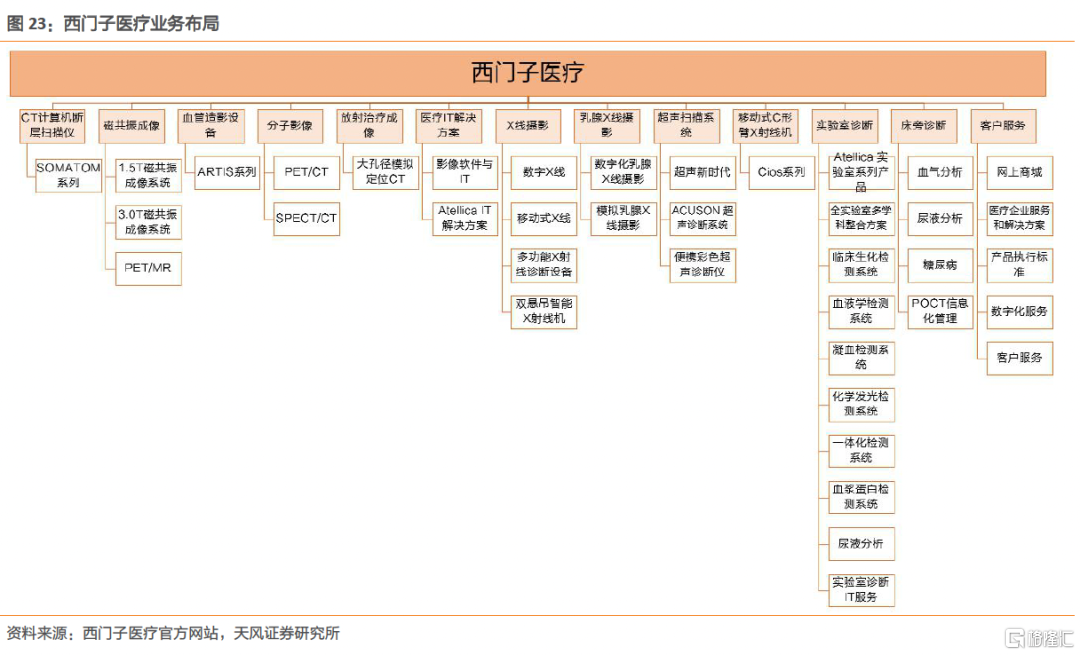 联影医疗获得发明专利授权：“放射治疗信息显示方法、调整方法、电子装置和存储介质”