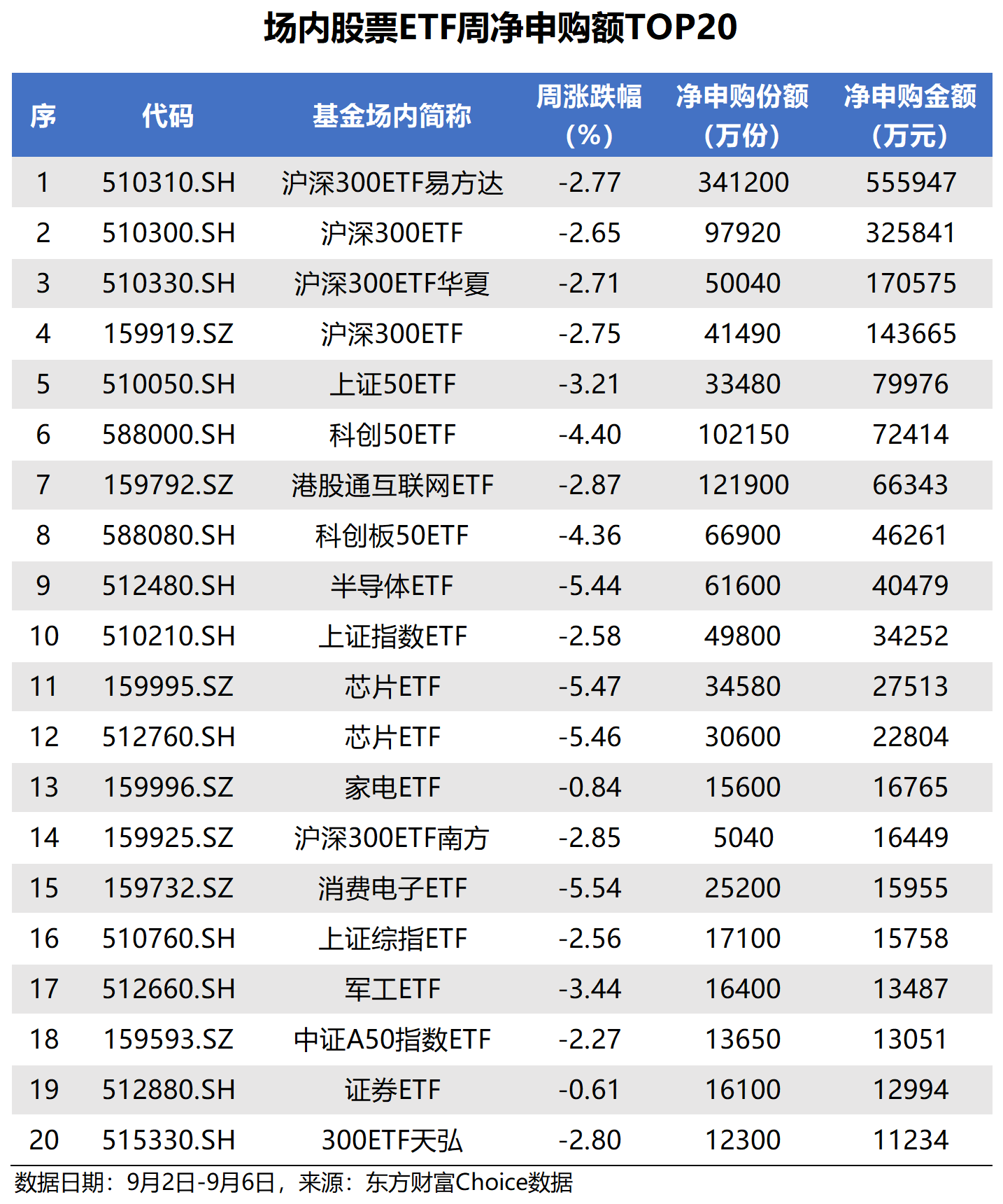 铜缆高速连接概念上涨5.47%，6股主力资金净流入超亿元