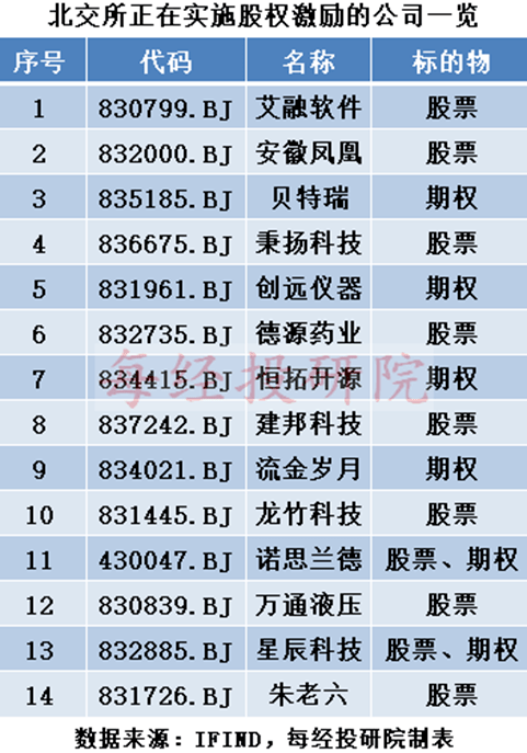 北交所首份专项增持贷款，来了！