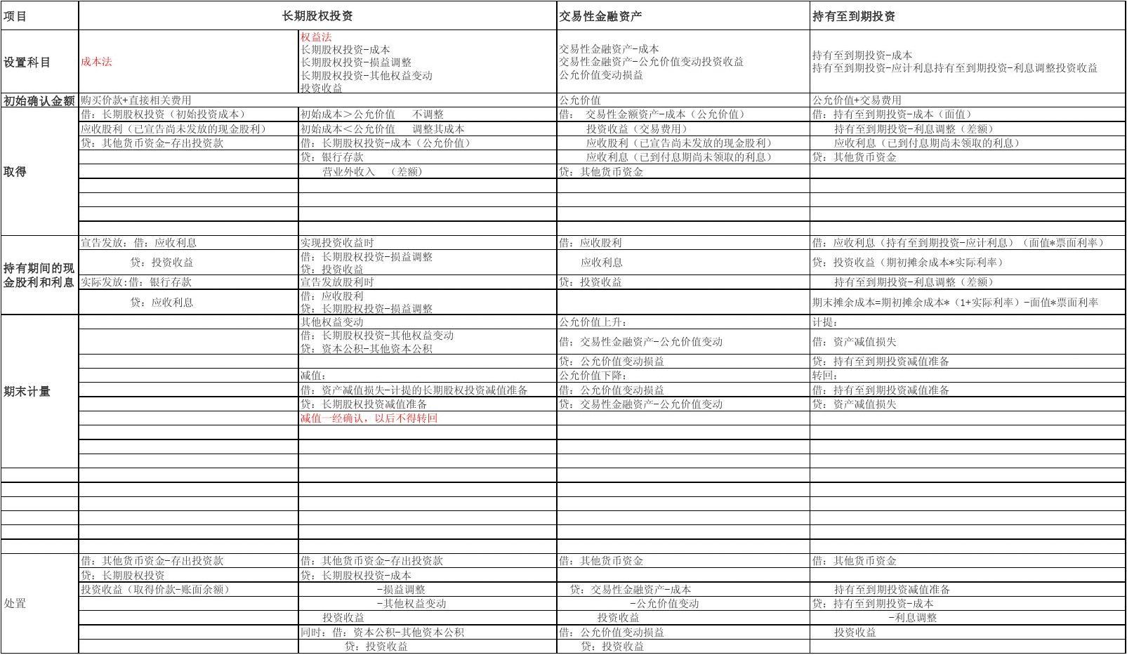 金融机构要增强债券投资稳健性