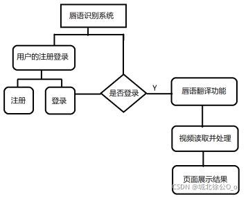 中国石化获得发明专利授权：“一种基于ResNet的地震储层预测方法”