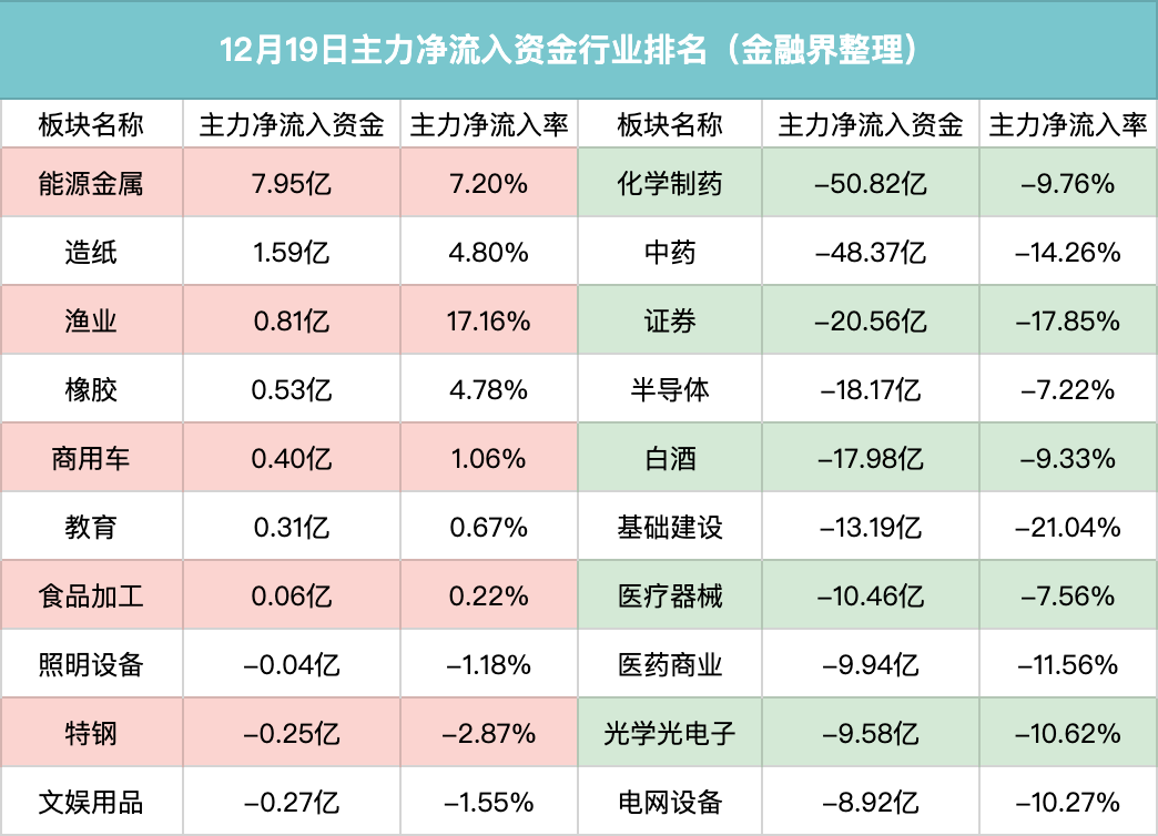横琴新区概念下跌0.97%，主力资金净流出32股