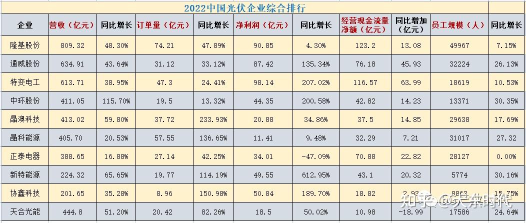 年度盘点|光伏行业2024年的自律和他律