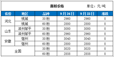 （2024年12月25日）今日小麦期货和美小麦价格行情查询