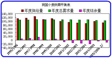 （2024年12月25日）今日小麦期货和美小麦价格行情查询