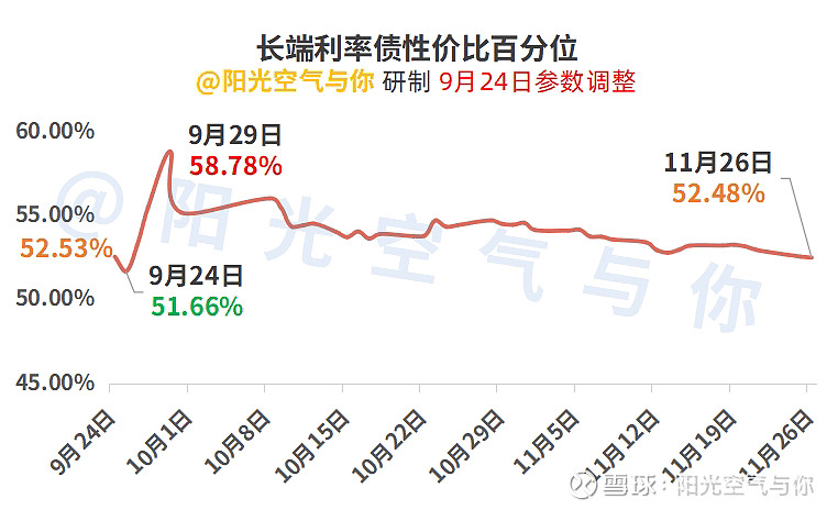债市回调，倒车接人还是离场时刻？| 债圈大家说12.24