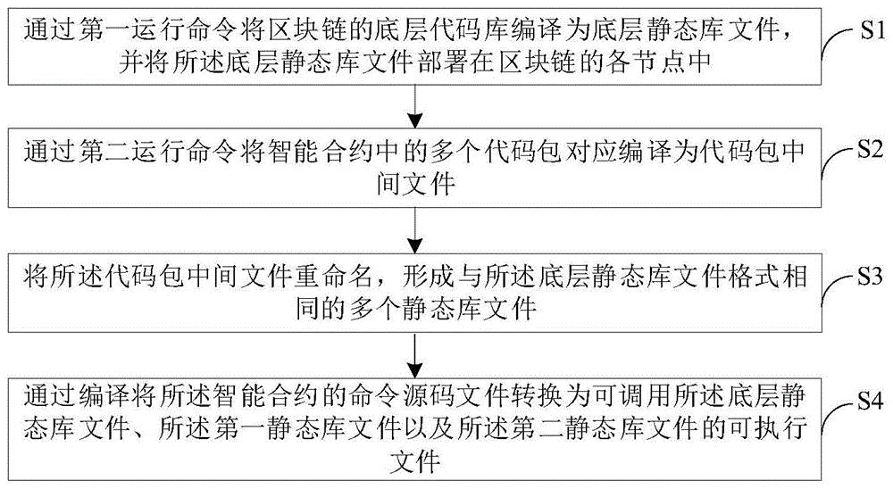 工商银行获得发明专利授权：“审核质量评估方法、装置、设备、介质和程序产品”