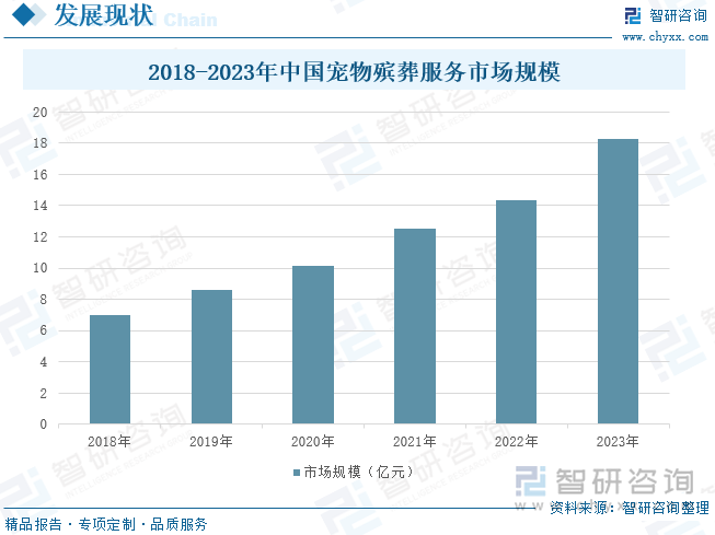 2024年菊粉行业发展现状、竞争格局及未来发展趋势与前景分析_人保财险政银保 ,人保服务