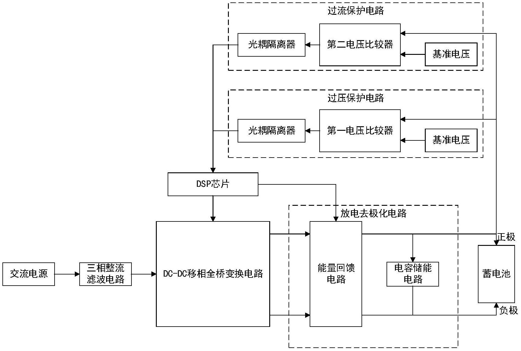 比亚迪获得实用新型专利授权：“三相单相二合一的功率因数校正电路、充电设备及车辆”