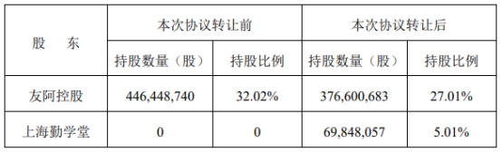 金智科技：子公司拟转让北京易普51%股权
