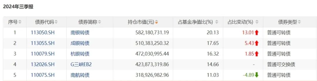 鹏华基金：债券ETF具有多重配置价值