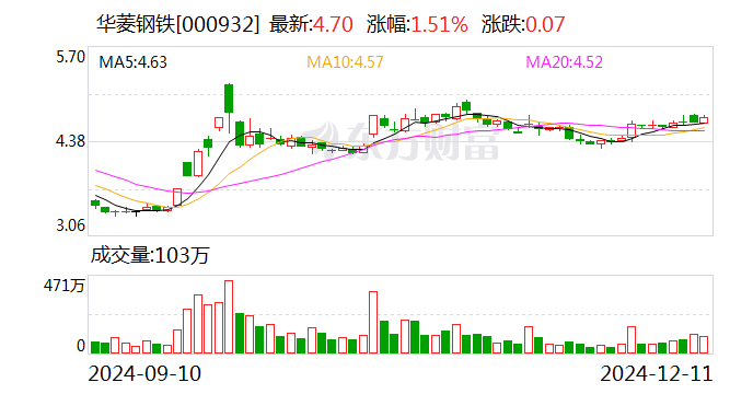 华菱钢铁：公司下属生产基地华菱湘钢、VAMA等均为花园式工厂