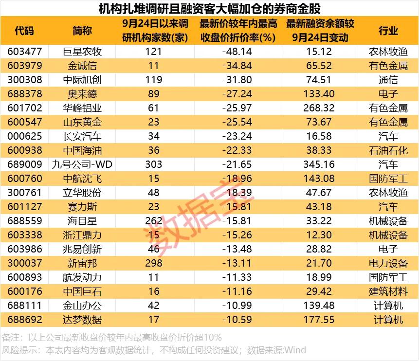 券商今日金股：4份研报力推一股（名单）