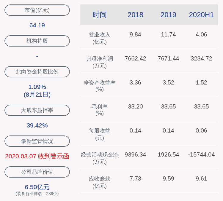 中恒电气连收3个涨停板