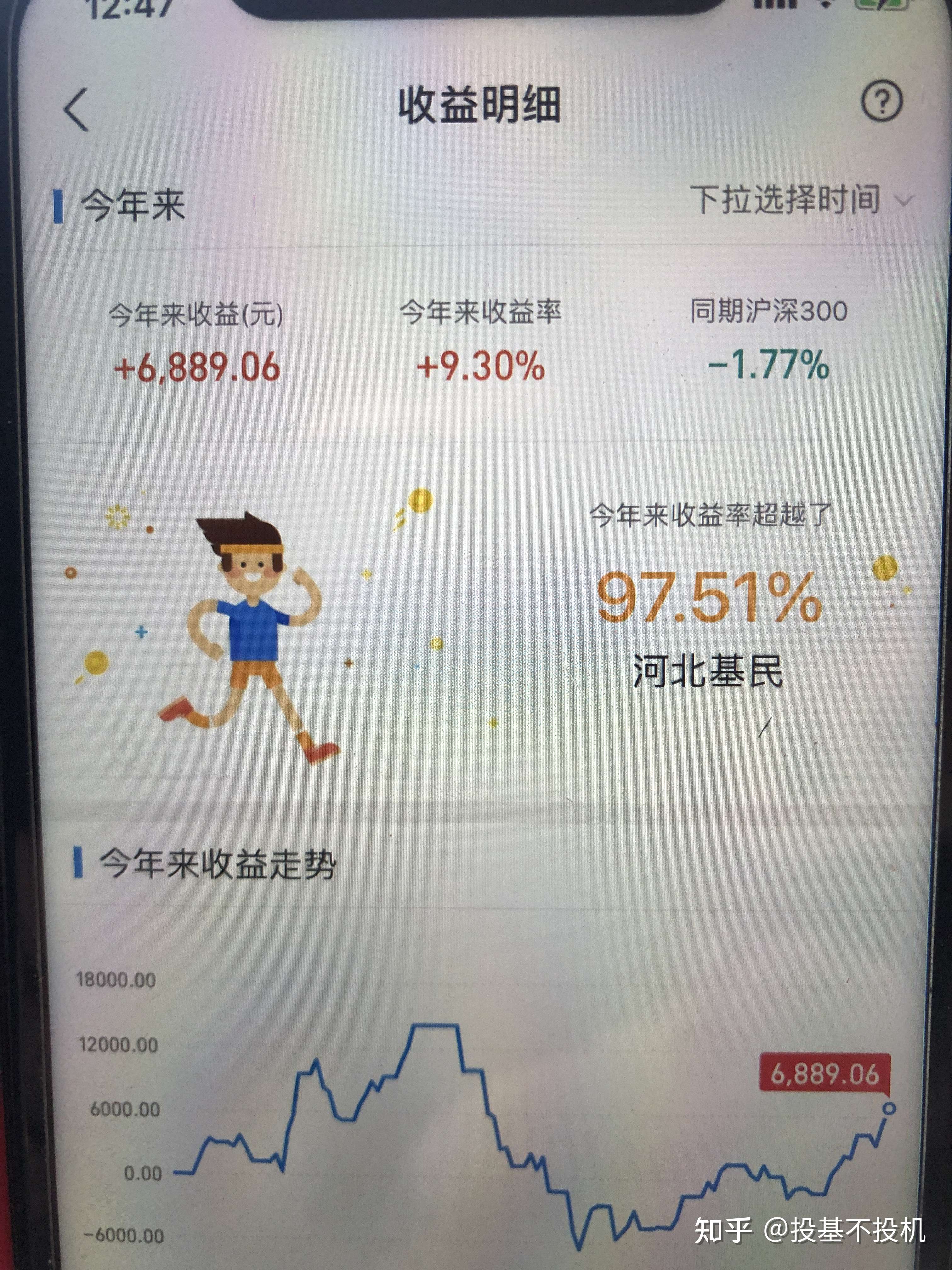 火了！超98%取得正收益