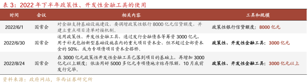 国办：扩大专项债券用作项目资本金范围
