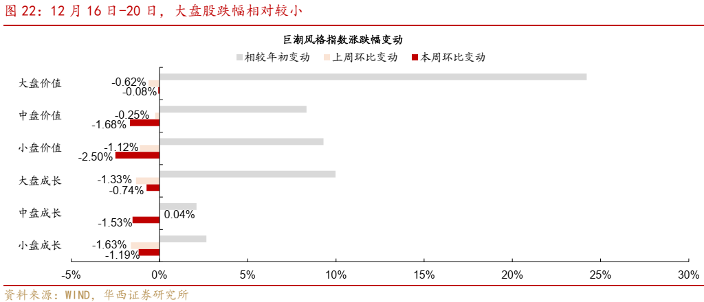 今年存量转债市场萎缩近1400亿 供给承压下存量价值几何？权益或推动转债上行