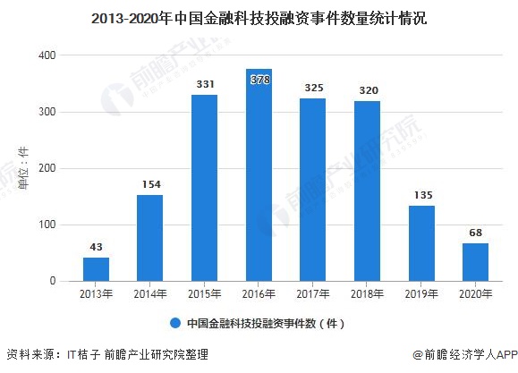 金融科技行业市场发展现状及企业竞争格局、未来前景分析2025_保险有温度,人保有温度