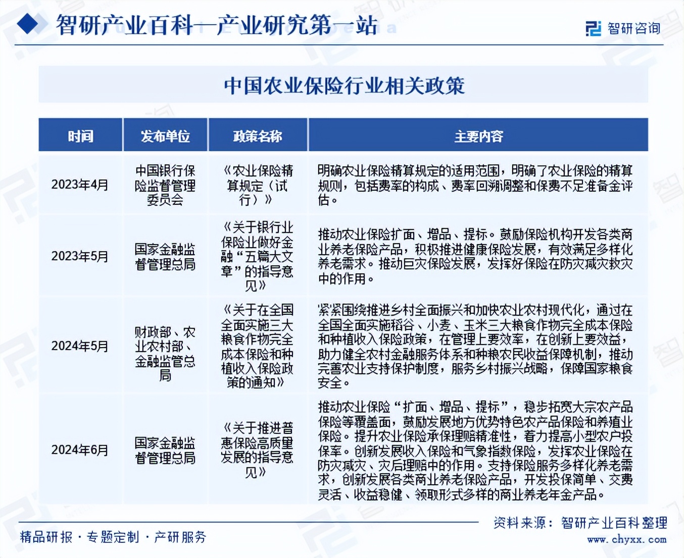金融科技行业市场发展现状及企业竞争格局、未来前景分析2025_保险有温度,人保有温度