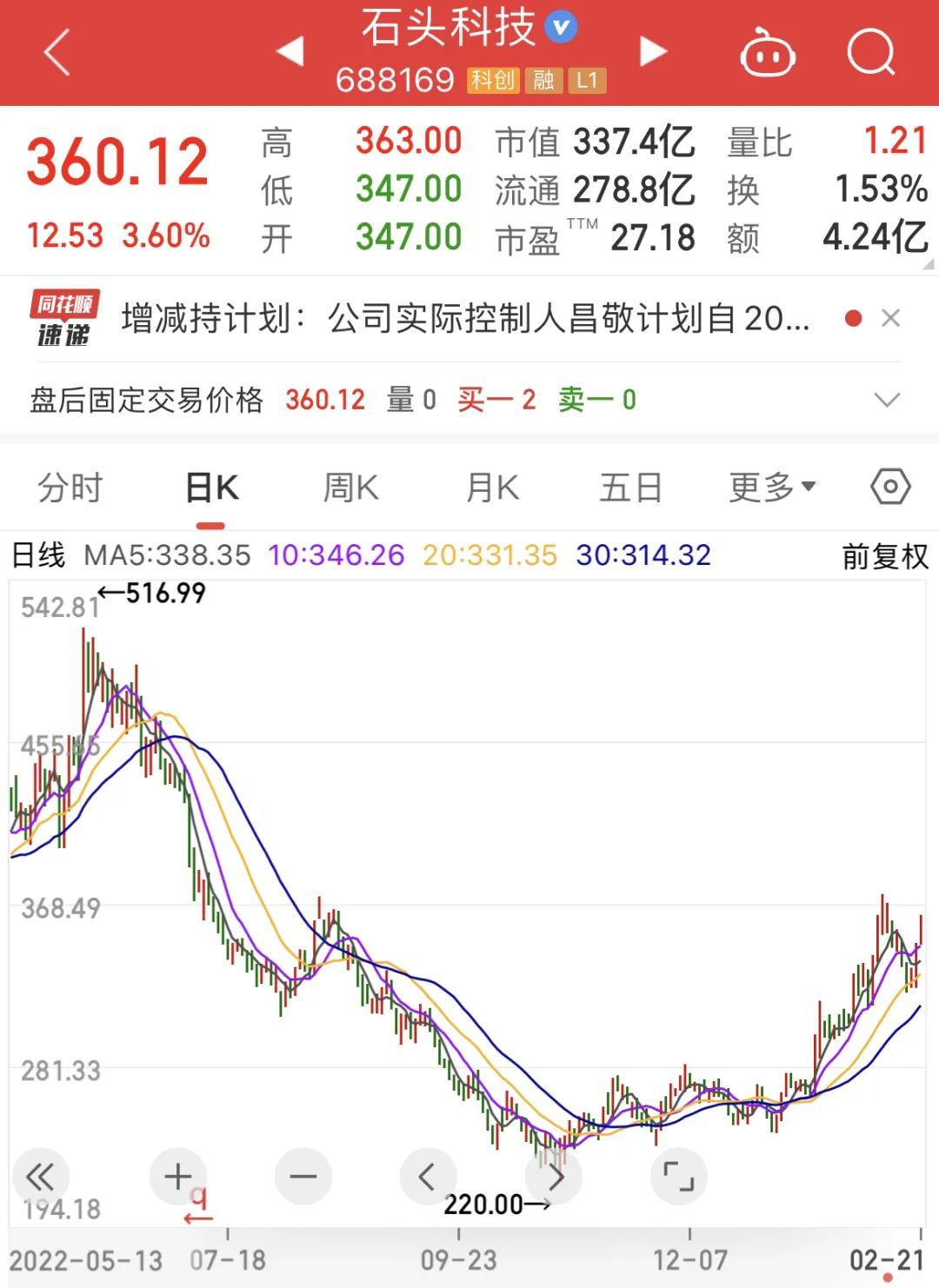 最新股东户数揭秘：这73股股东户数连降三期