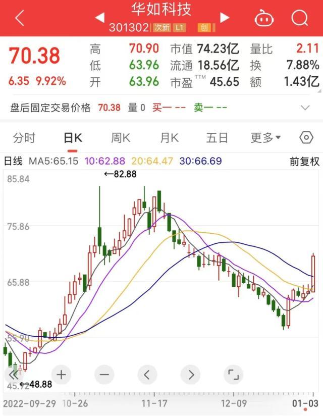 最新股东户数揭秘：这73股股东户数连降三期
