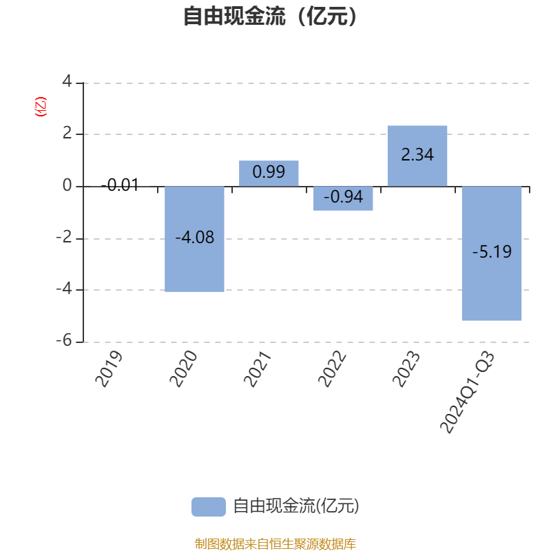 开普云：拟2080万元转让开普瑞曦32%股权