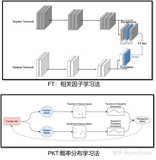 中孚信息获得发明专利授权：“基于知识蒸馏的涉密文本识别模型训练方法、系统及装置”