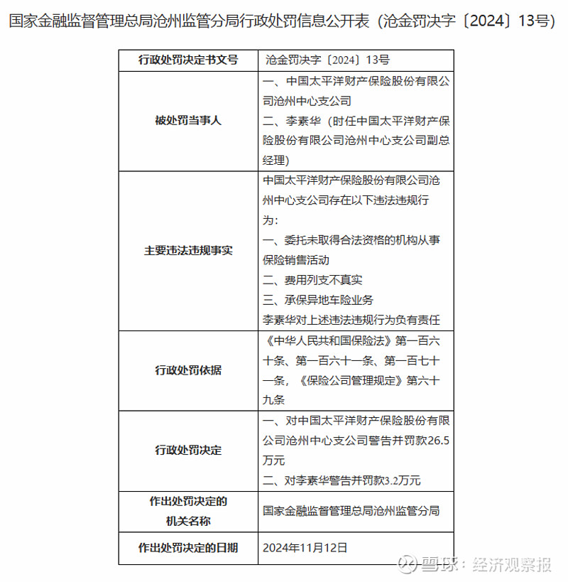 【企业动态】天首退新增1件行政处罚，被罚款700万元