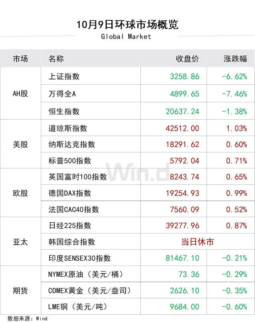 12月26日日经225指数平开，韩国Kospi指数上涨0.37%
