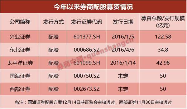 2025年债市展望！听听各大券商怎么说