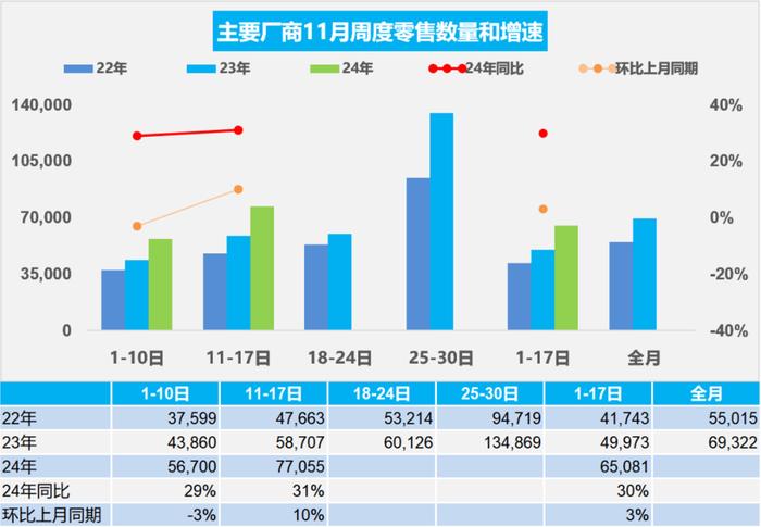 2024年中国轮胎市场现状及行业发展机遇分析 前11个月出口额同比增长5%_保险有温度,人保护你周全