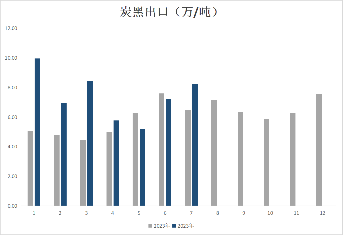 2024年中国轮胎市场现状及行业发展机遇分析 前11个月出口额同比增长5%_保险有温度,人保护你周全