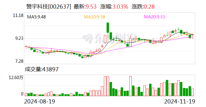 仁信新材：取得股票回购贷款承诺函
