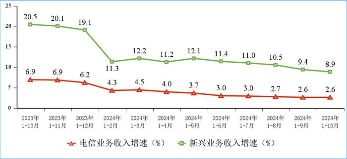 我国5G移动电话用户超10亿户