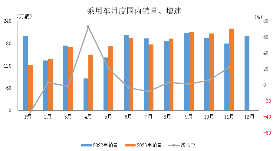 1—11月江苏规模以上工业增加值同比增长7.6%