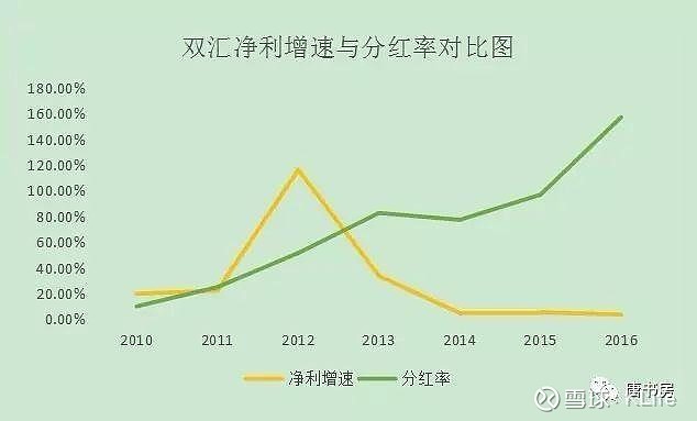 [公司]股东回报上台阶！北化股份再就三季报慷慨分红 股价应声上涨