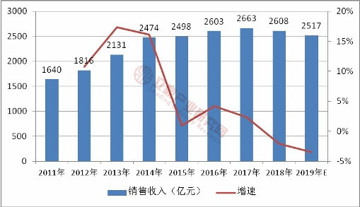 2025云安全服务行业未来发展空间及趋势分析预测_保险有温度,人保有温度