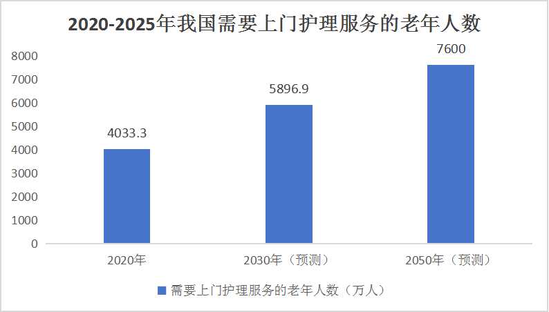 2025年屋顶绿化行业前景预测及投资分析_人保服务,人保财险政银保 