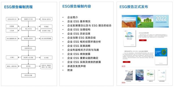 凭技术创新赋能，借产品之力驱动！腾讯 ESG开启可持续发展新篇