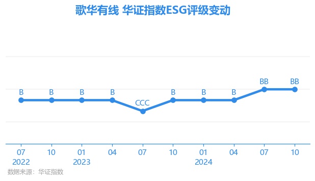 歌华有线(600037.SH)：中标文化大数据项目