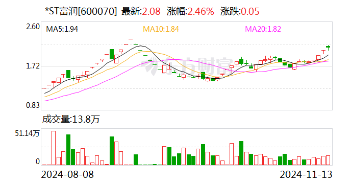 电光科技连收5个涨停板