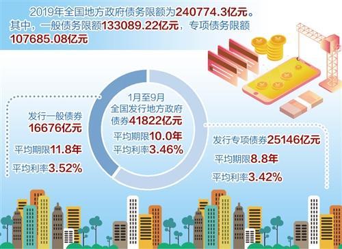 国办发文 优化完善地方政府专项债券管理机制