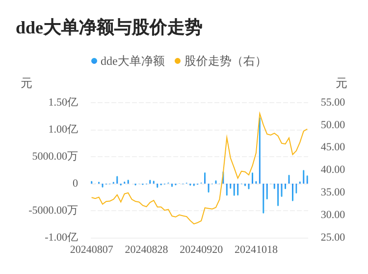 星宸科技12月26日龙虎榜数据