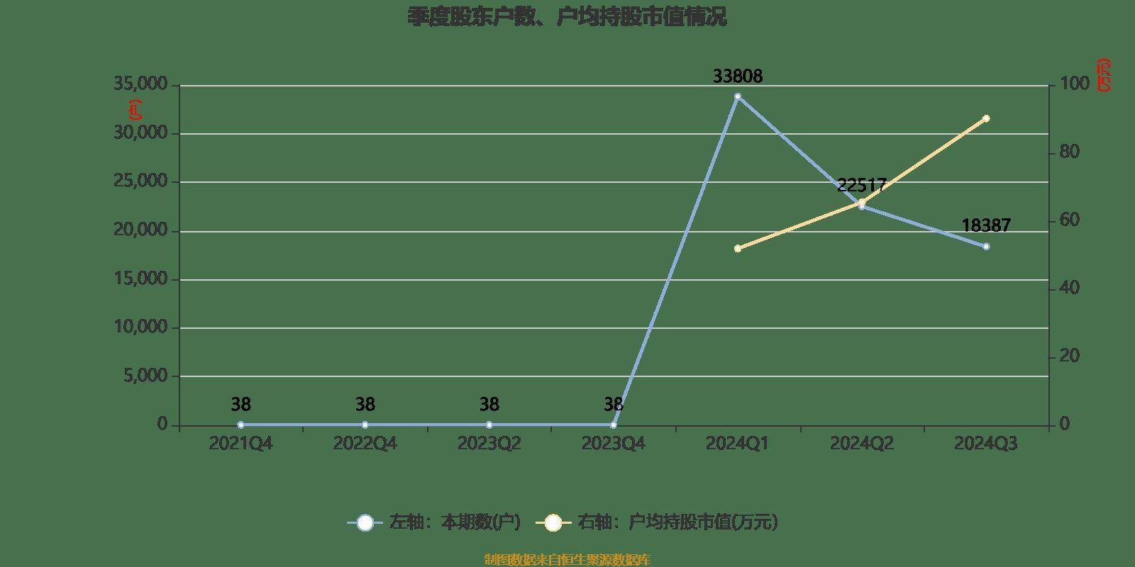 星宸科技12月26日龙虎榜数据